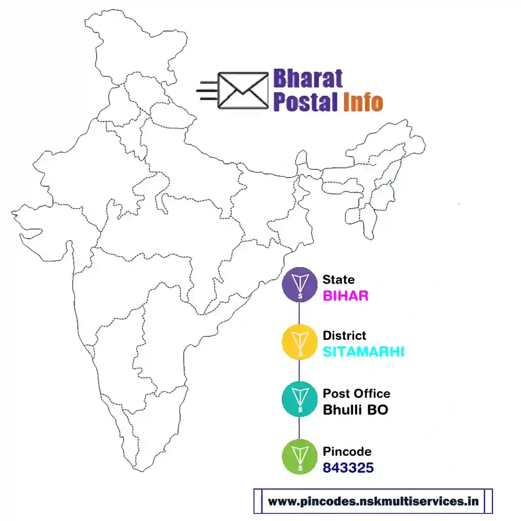 bihar-sitamarhi-bhulli bo-843325